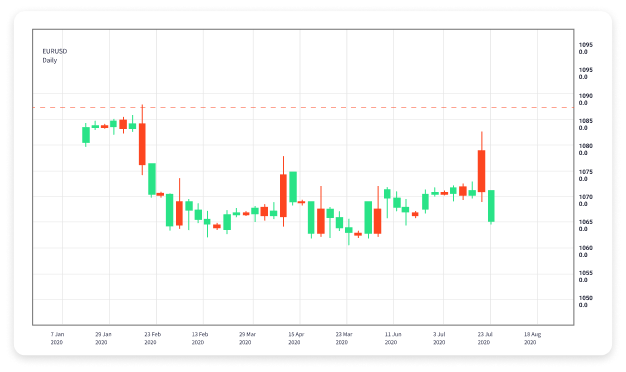 Understanding Forex Trading Signals A Comprehensive Guide 1850755969 Understanding Forex Trading Signals A Comprehensive Guide 1850755969